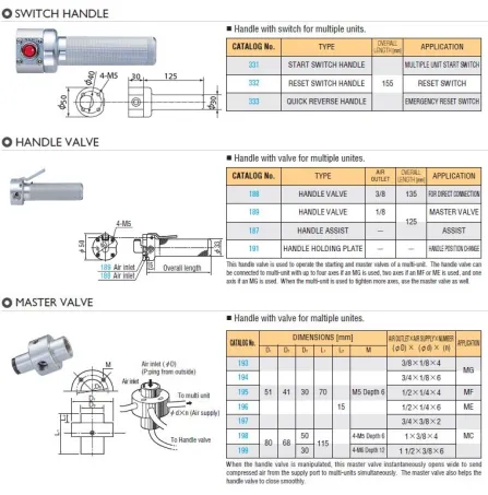 Auxiliary for Multiple Unit 3