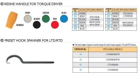 Special Tools for Torque Driver