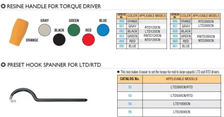 Special Tools for Torque Driver 1