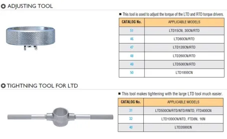 Special Tools for Torque Driver 2