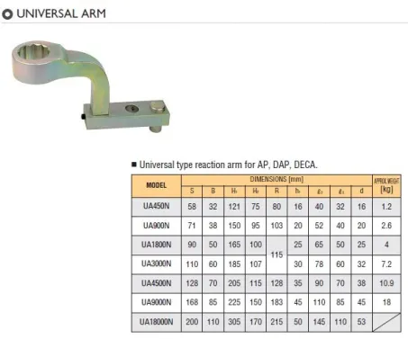 Arm 1