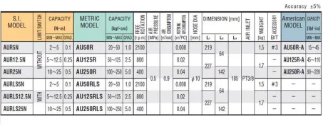 Power Torque Drivers (AUR) 3