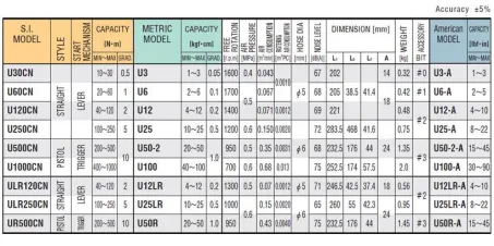 Power Torque Drivers (U/UR) 3