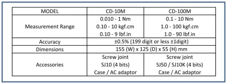 CEDAR CD-10/100 3