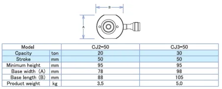 KONNO EAGLE Short Cylinder Jack CJ Series 3