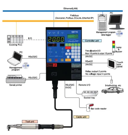 Handheld Nutrunner 2