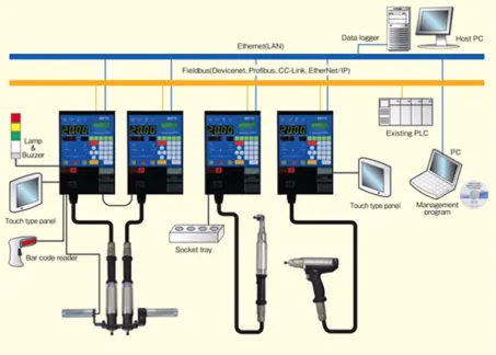 Handheld Nutrunner 3