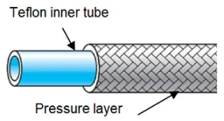 TOYONAKA High Pressure Hose 2