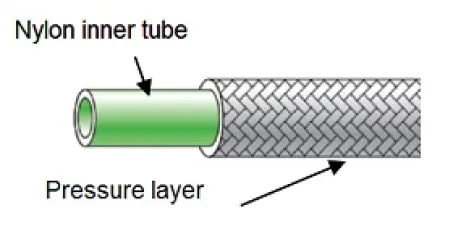 TOYONAKA High Pressure Hose 3