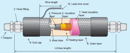 TOYONAKA Hot Hose  2