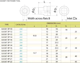 Interchangeable Socket 1