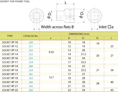 Interchangeable Socket 1 1