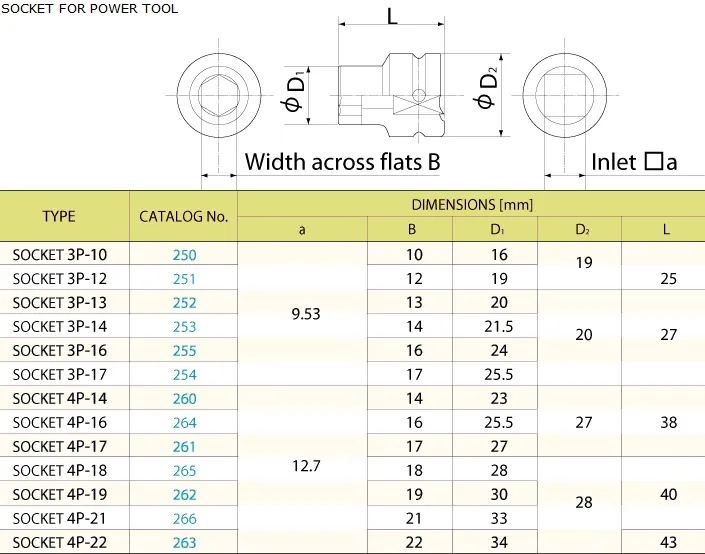 Interchangeable Socket 1