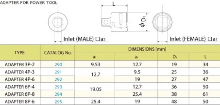 Interchangeable Socket 1 2