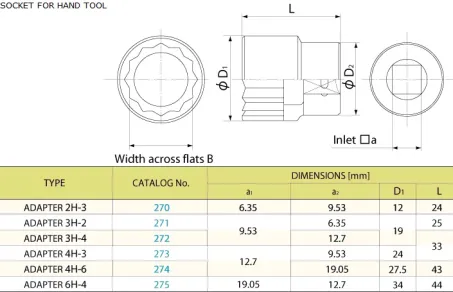 Interchangeable Socket 1 3