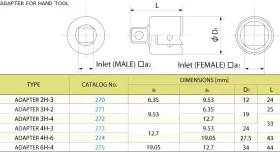 Interchangeable Socket 2