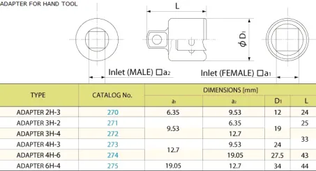 Interchangeable Socket 2 1