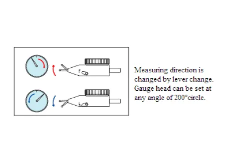 Level Test Indicator 2