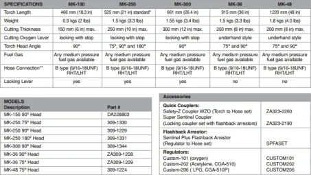 Gas Hand Cutting Torches (MK-36, 48, 150, 250, 300) 2