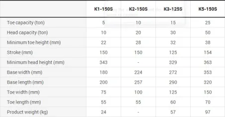 Remote Toe-Lift & Hand Pump (K-S Series) 3