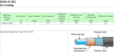 TOYONAKA Insulated Steam Hose 2