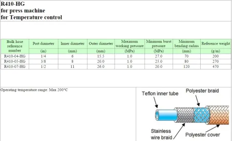 TOYONAKA Insulated Steam Hose 3